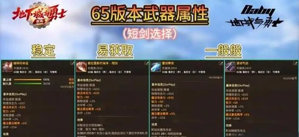 dnf手游,武神65级毕业装备搭配推荐
