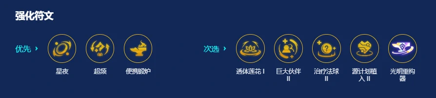 金铲铲之战,s14超频狗阵容搭配推荐