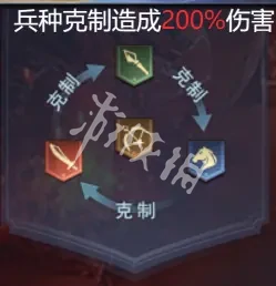 我是大主公,兵种克制关系介绍