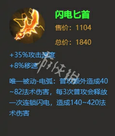 王者荣耀,孙权最强出装推荐,王者荣耀