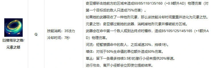 英雄联盟,奇亚娜技能介绍,英雄联盟