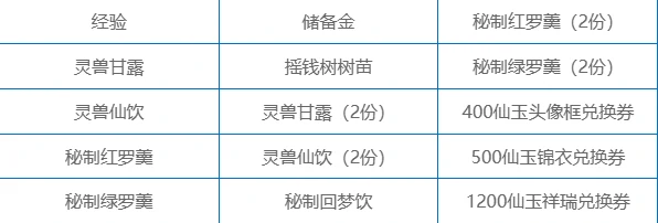 梦幻西游,梦幻西游夏季专用点充值抽奖,夏季专用点充值抽奖活动介绍,梦幻西游