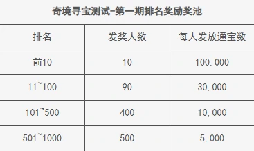 剑网3,剑网3一亿通宝激励活动,一亿通宝测试服激励活动介绍