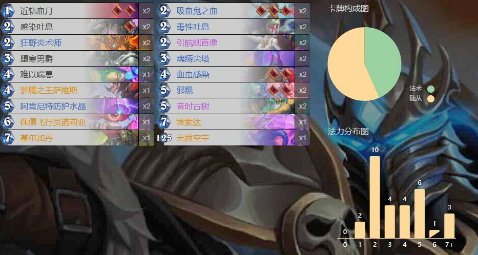 炉石传说,标准天梯平衡补丁首日卡组,炉石传说