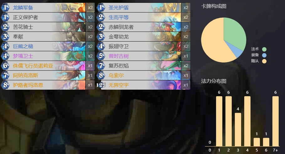 炉石传说,标准天梯平衡补丁首日卡组,炉石传说