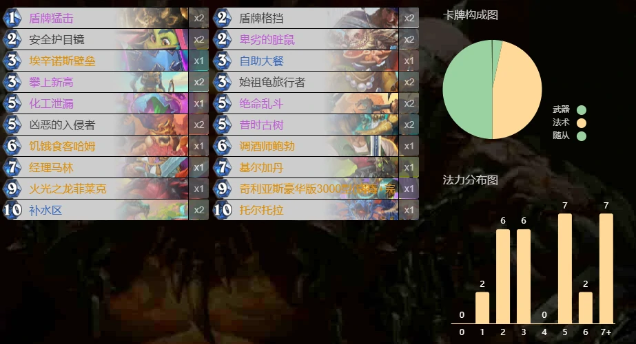 炉石传说,标准天梯平衡补丁首日卡组,炉石传说