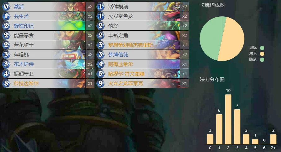 炉石传说,标准天梯平衡补丁首日卡组,炉石传说