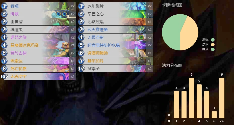 炉石传说,标准天梯平衡补丁首日卡组,炉石传说