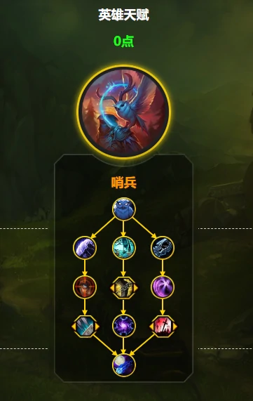 魔兽世界,魔兽世界11.1.5射击猎天赋,wow11.1.5射击猎天赋加点推荐,魔兽世界