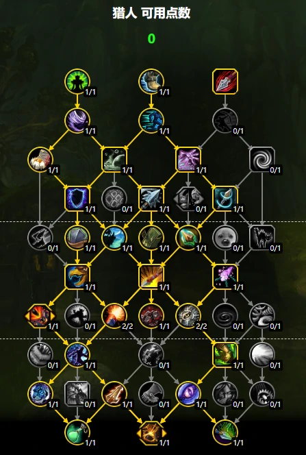 魔兽世界,魔兽世界11.1.5射击猎天赋,wow11.1.5射击猎天赋加点推荐,魔兽世界