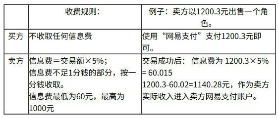 梦幻西游,网易藏宝阁手续费,梦幻西游
