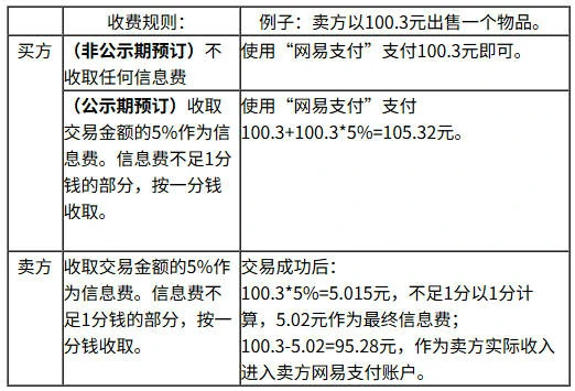 梦幻西游,网易藏宝阁手续费,梦幻西游