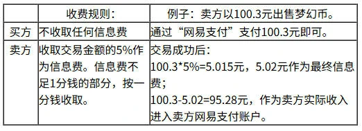 梦幻西游,网易藏宝阁手续费,梦幻西游