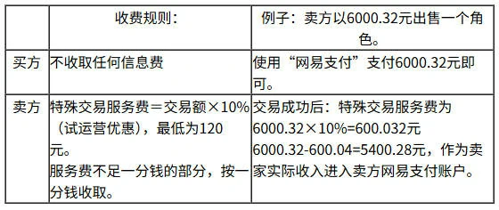 梦幻西游,网易藏宝阁手续费,梦幻西游