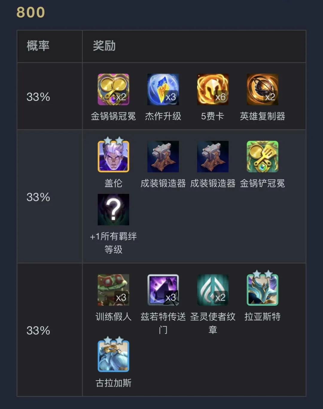 云顶之弈,执事0-1000层奖励明细表