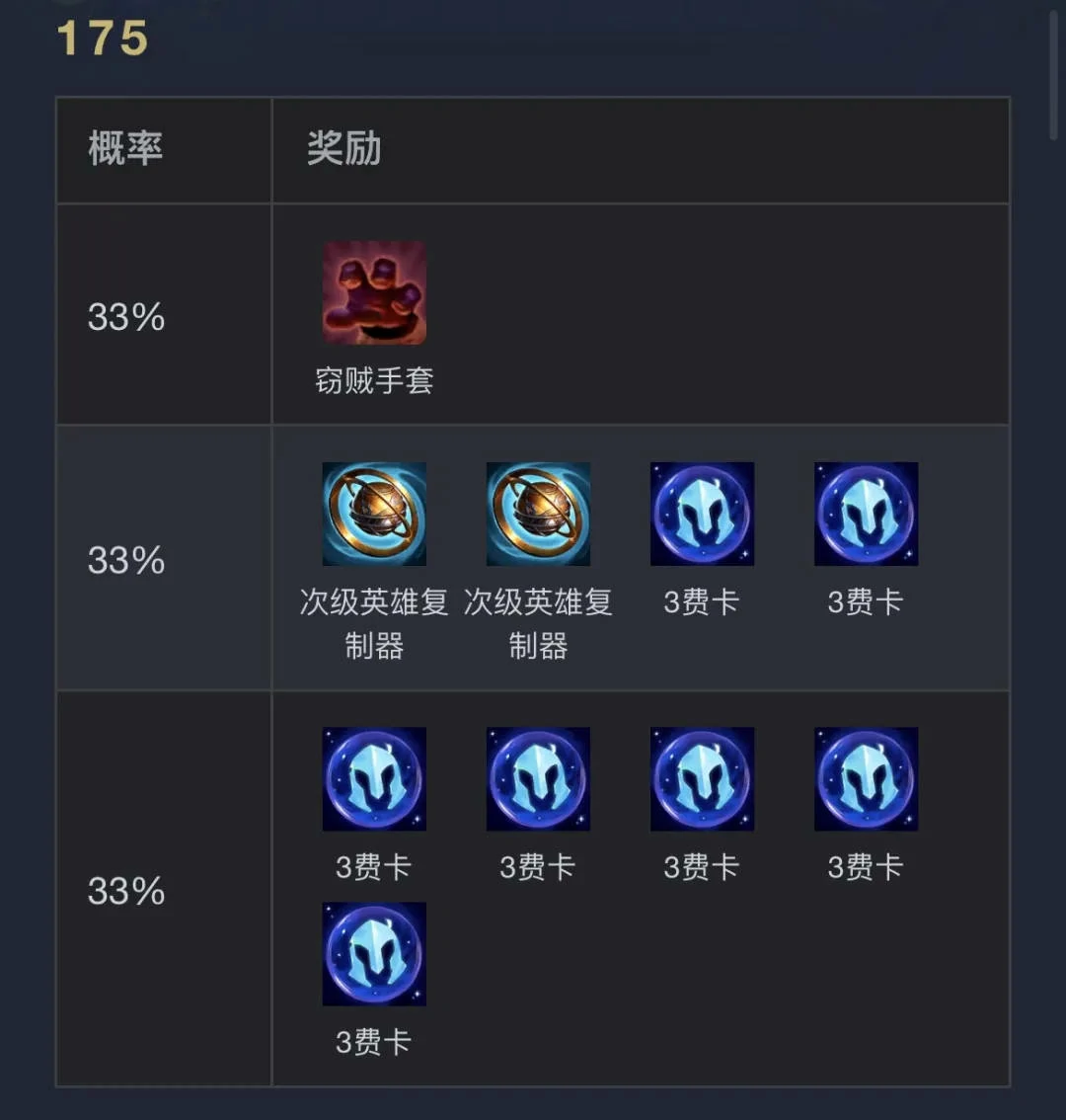 云顶之弈,执事0-1000层奖励明细表