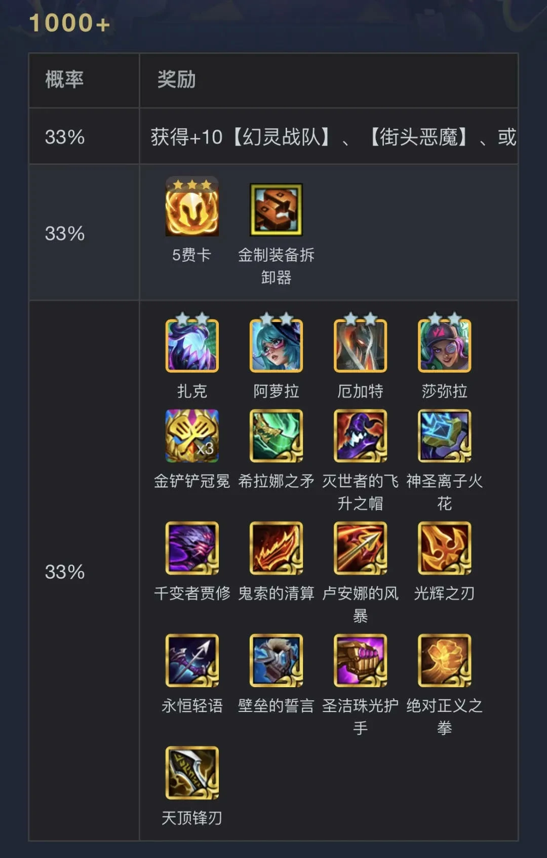 云顶之弈,执事0-1000层奖励明细表