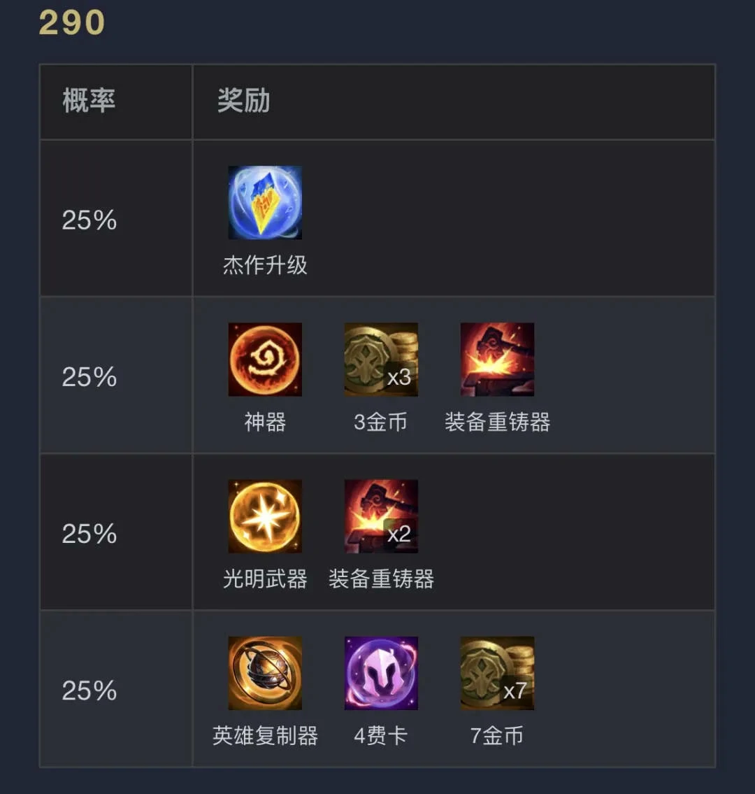 云顶之弈,执事0-1000层奖励明细表