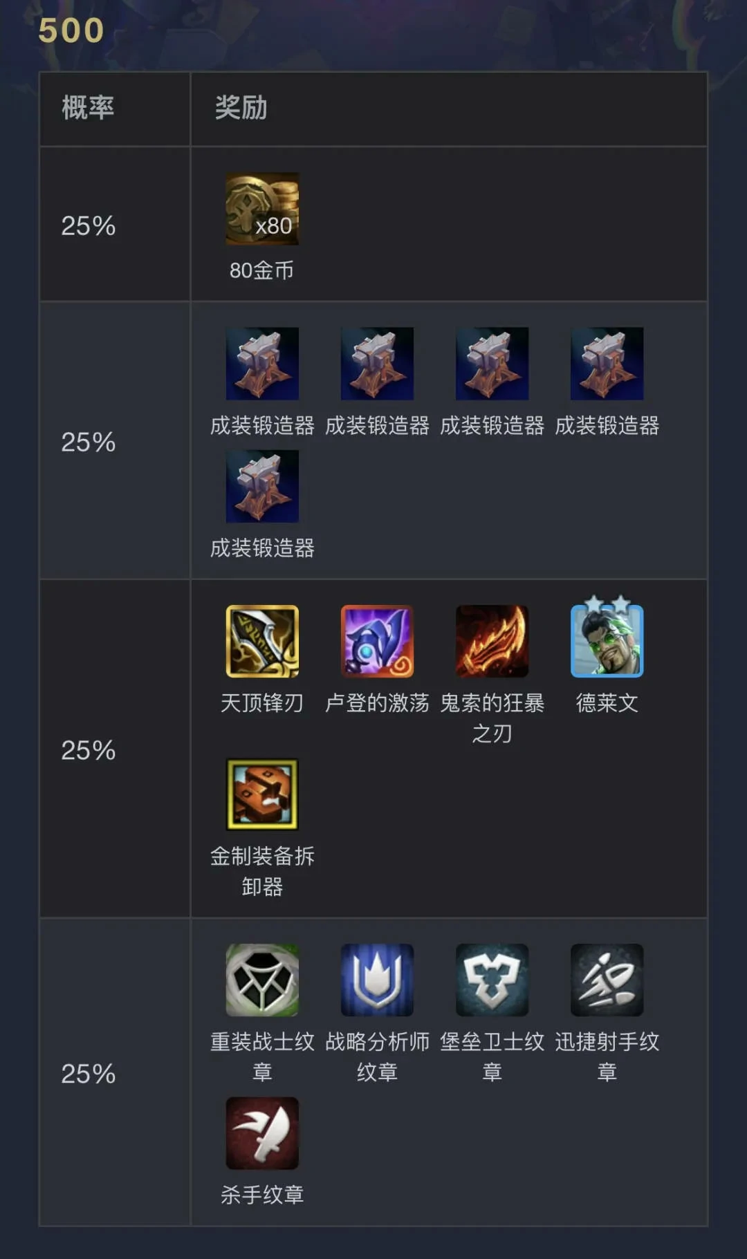 云顶之弈,执事0-1000层奖励明细表