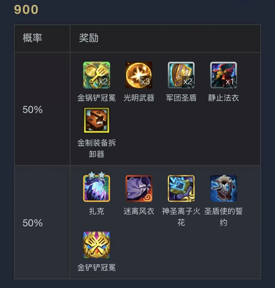 云顶之弈,执事0-1000层奖励明细表