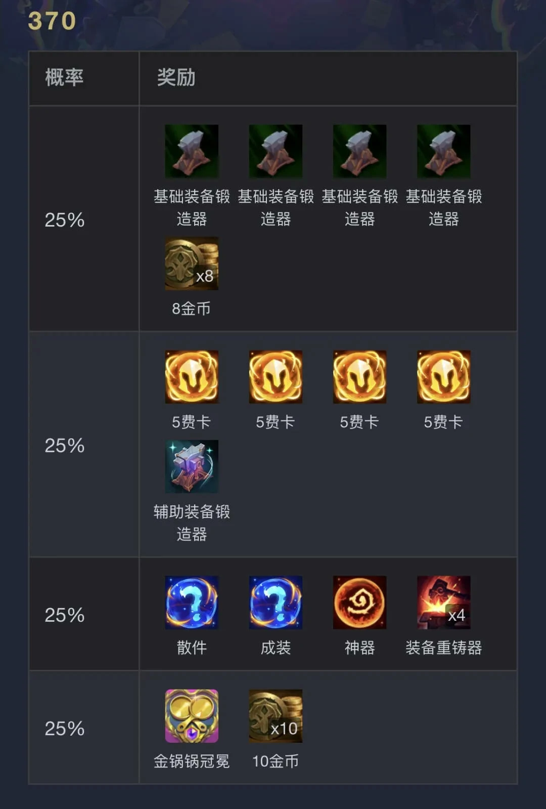 云顶之弈,执事0-1000层奖励明细表