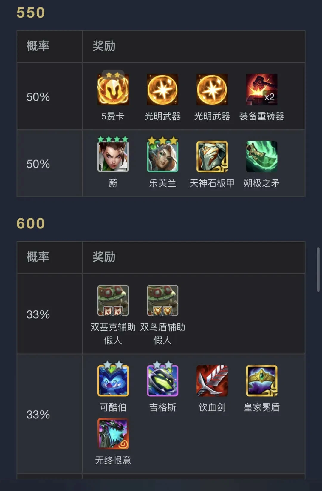 云顶之弈,执事0-1000层奖励明细表