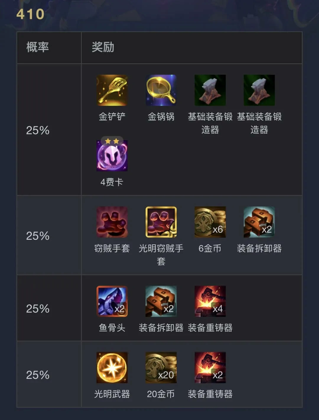 云顶之弈,执事0-1000层奖励明细表