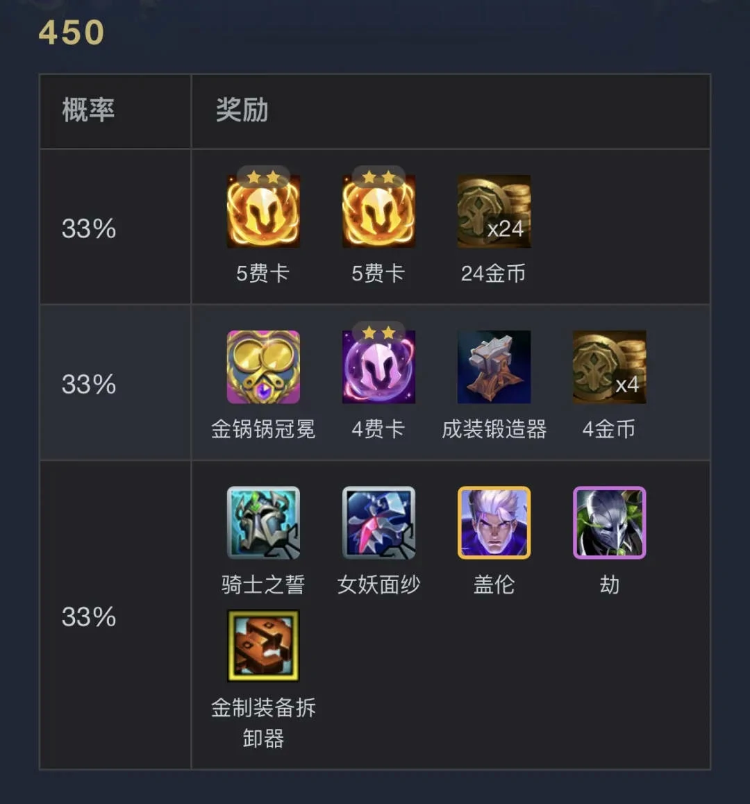 云顶之弈,执事0-1000层奖励明细表
