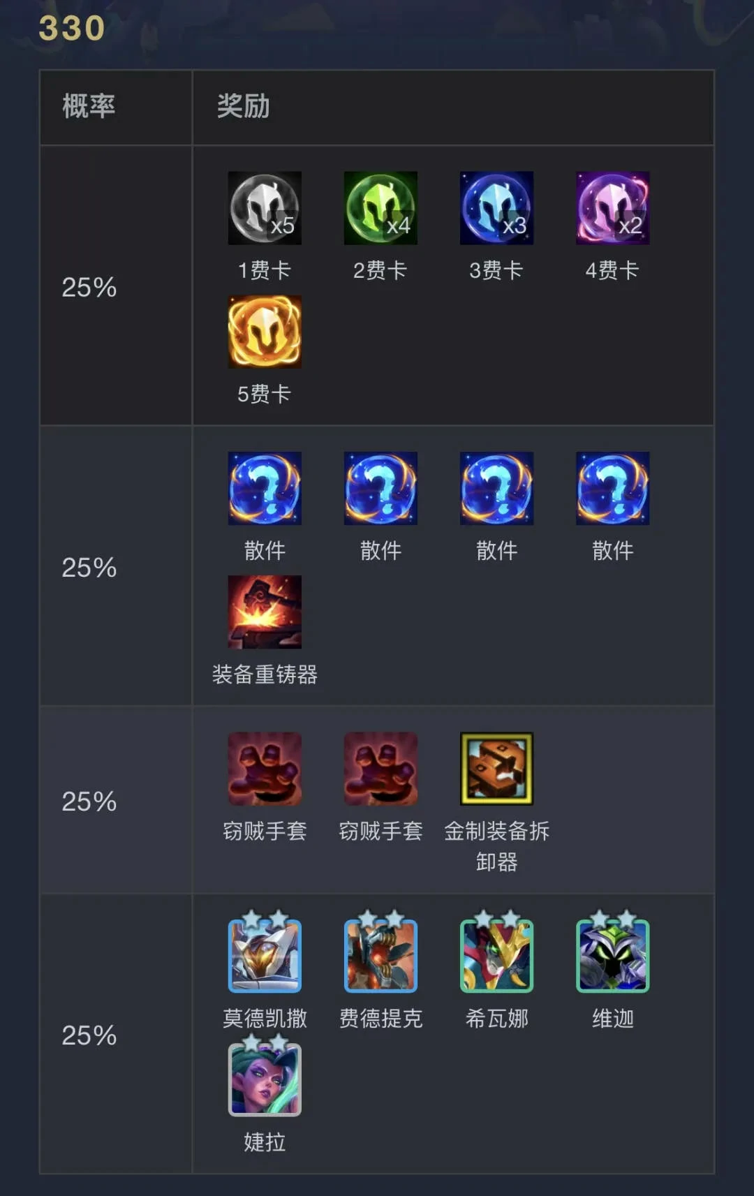 云顶之弈,执事0-1000层奖励明细表