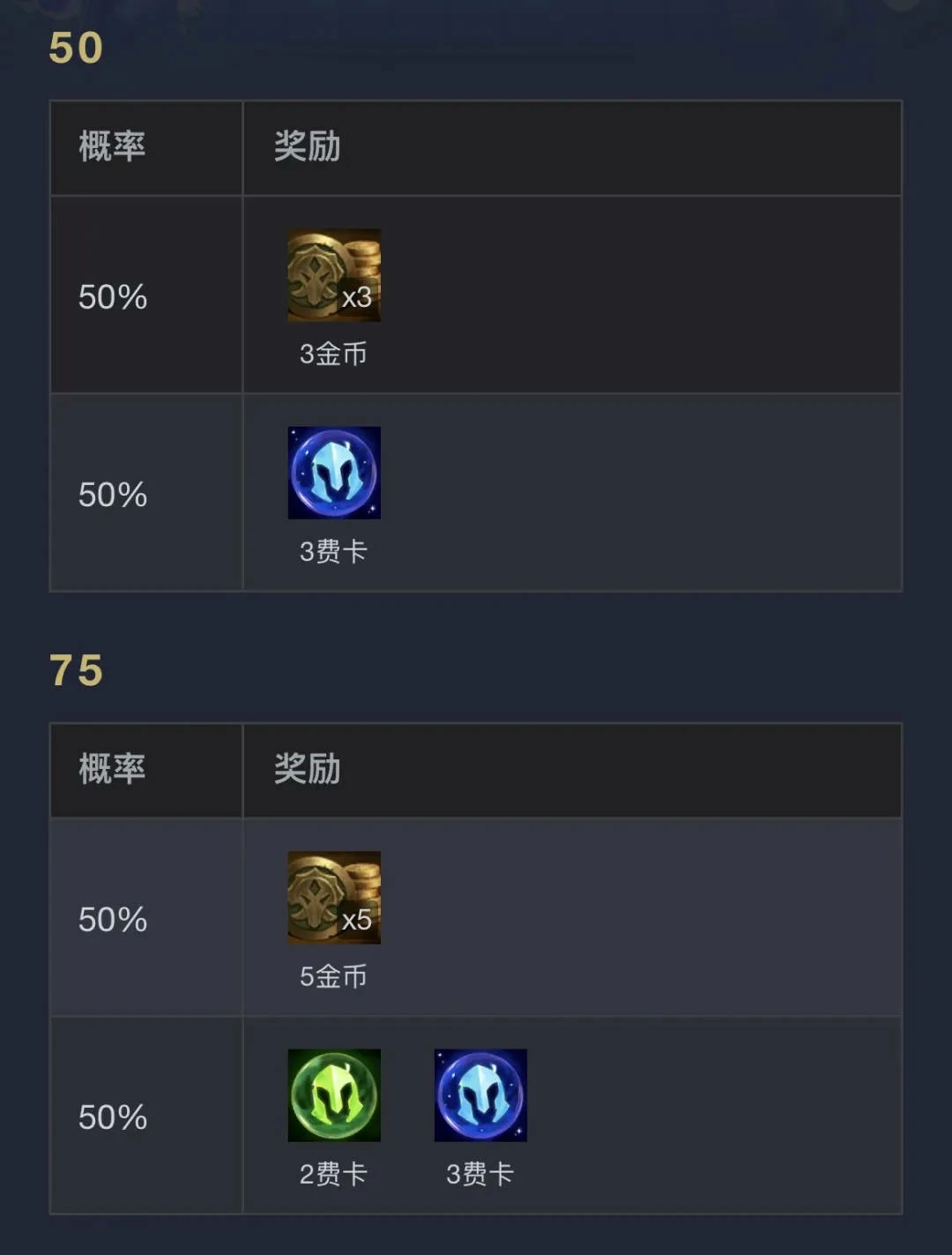 云顶之弈,执事0-1000层奖励明细表