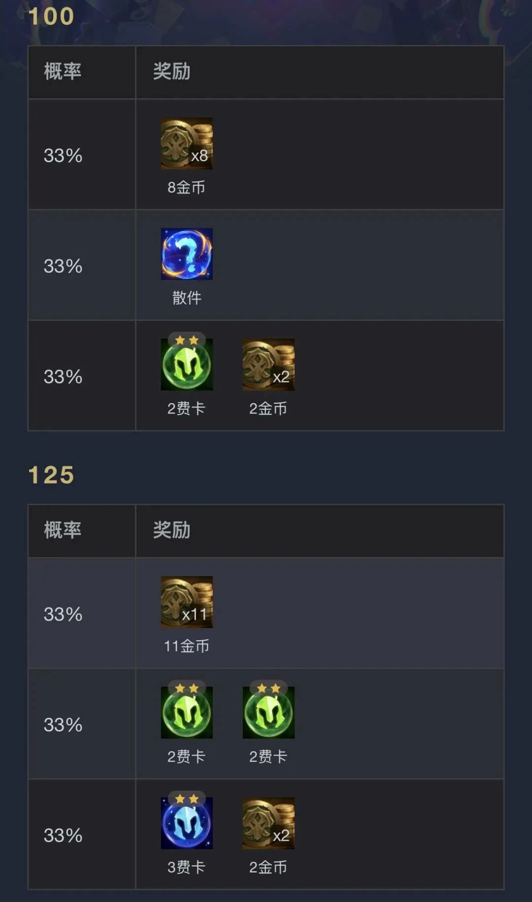 云顶之弈,执事0-1000层奖励明细表