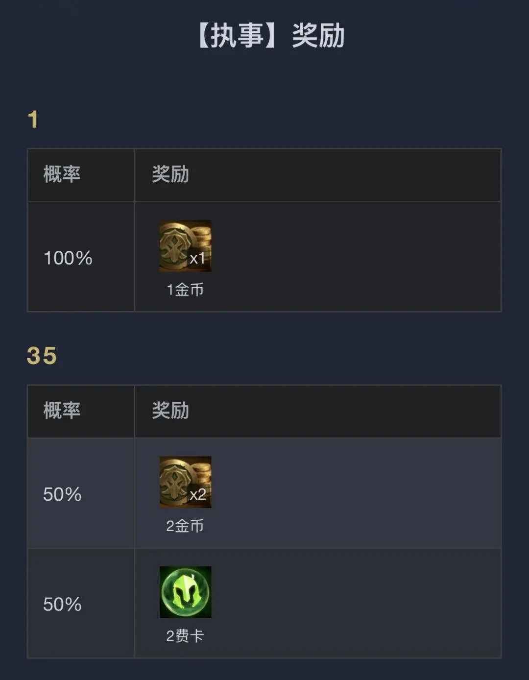 云顶之弈,执事0-1000层奖励明细表