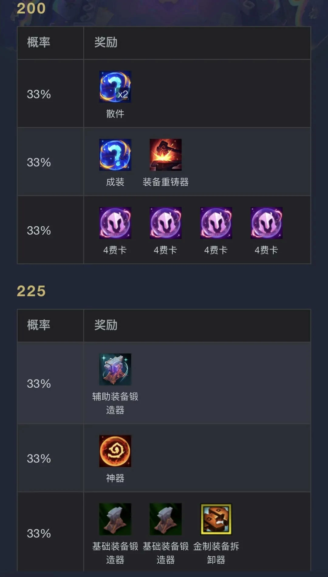云顶之弈,执事0-1000层奖励明细表
