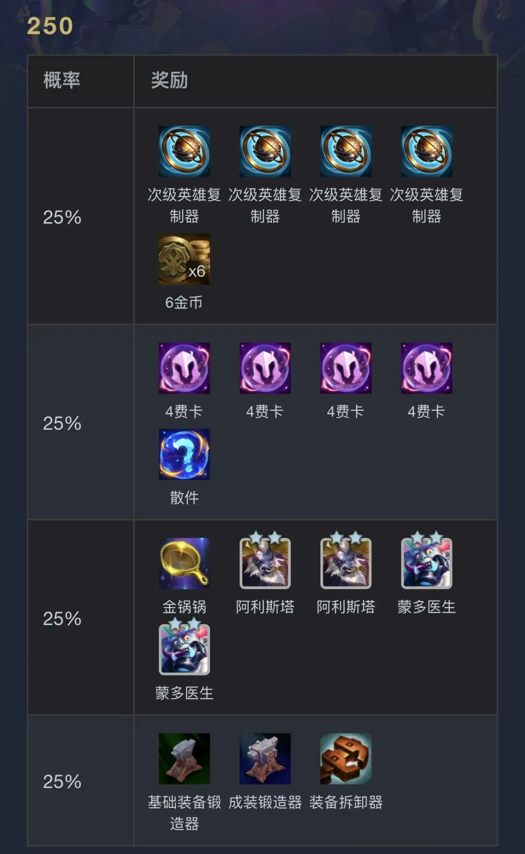 云顶之弈,执事0-1000层奖励明细表