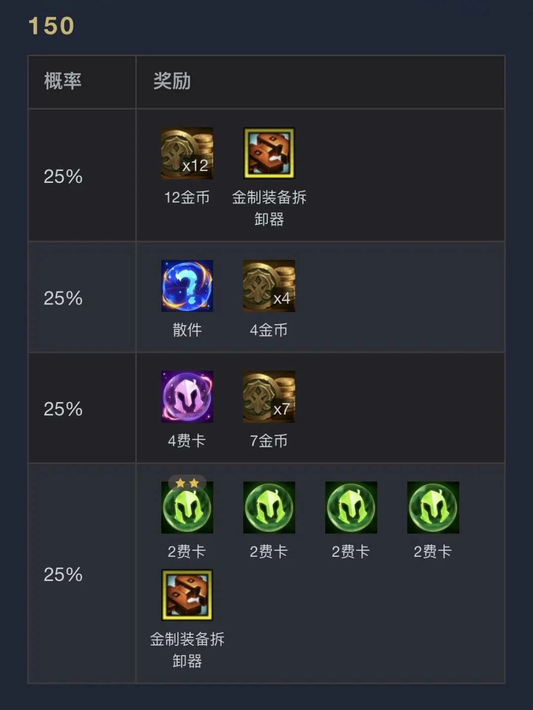 云顶之弈,执事0-1000层奖励明细表