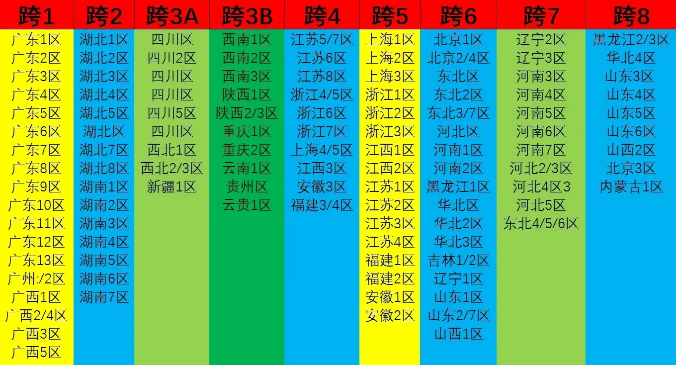 dnf,dnf跨6是哪些区,dnf跨6区域介绍