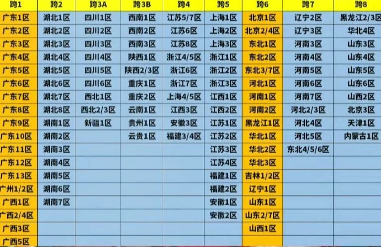 dnf,dnf跨5哪个区最好,dnf跨5最好的区介绍