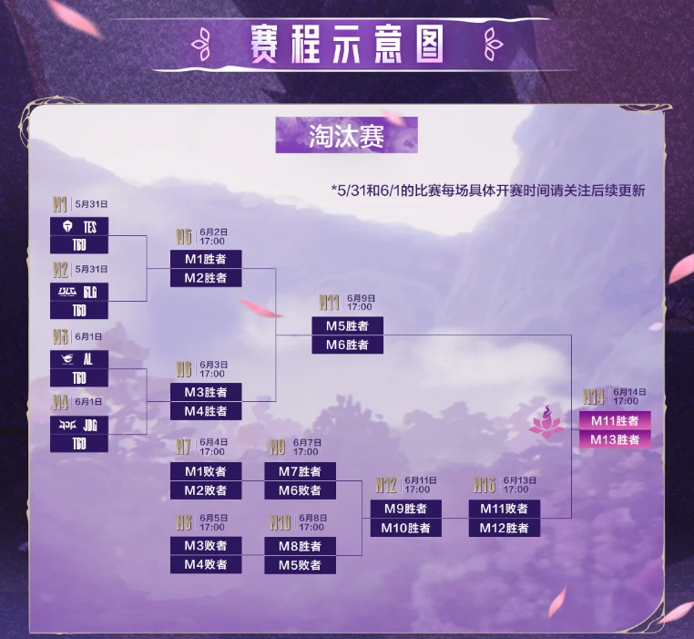 LPL第二赛段淘汰赛赛程,英雄联盟LPL第二赛段赛程表一览,英雄联盟