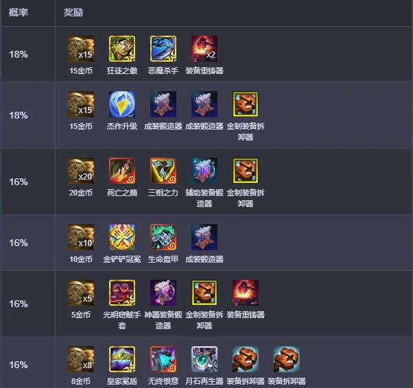 云顶之弈,崇高冒险法球奖励