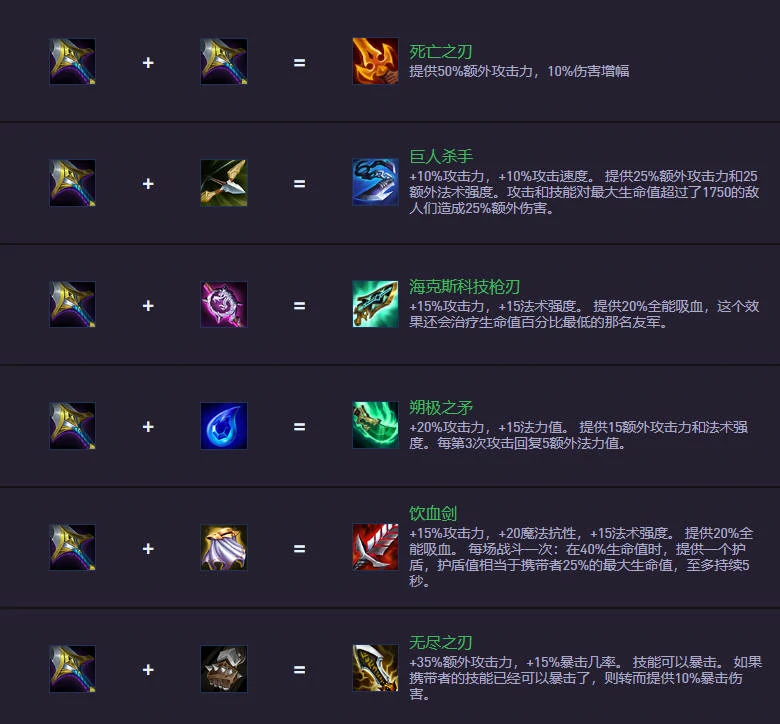 云顶之弈S14.5,装备合成图