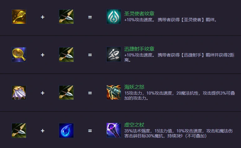 云顶之弈S14.5,装备合成图