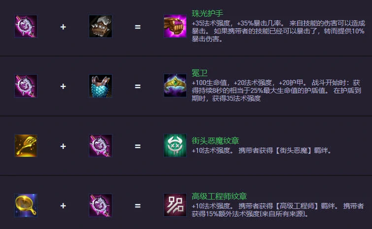 云顶之弈S14.5,装备合成图