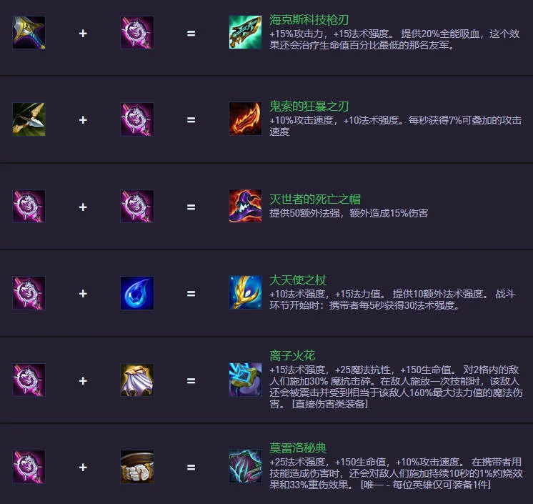 云顶之弈S14.5,装备合成图