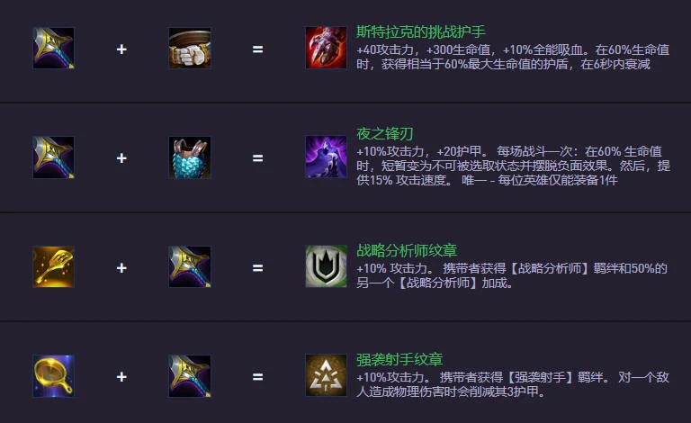 云顶之弈S14.5,装备合成图