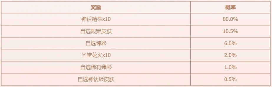 英雄联盟,幸运之门活动,英雄联盟