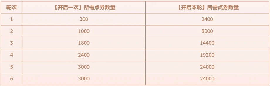 英雄联盟,幸运之门活动,英雄联盟