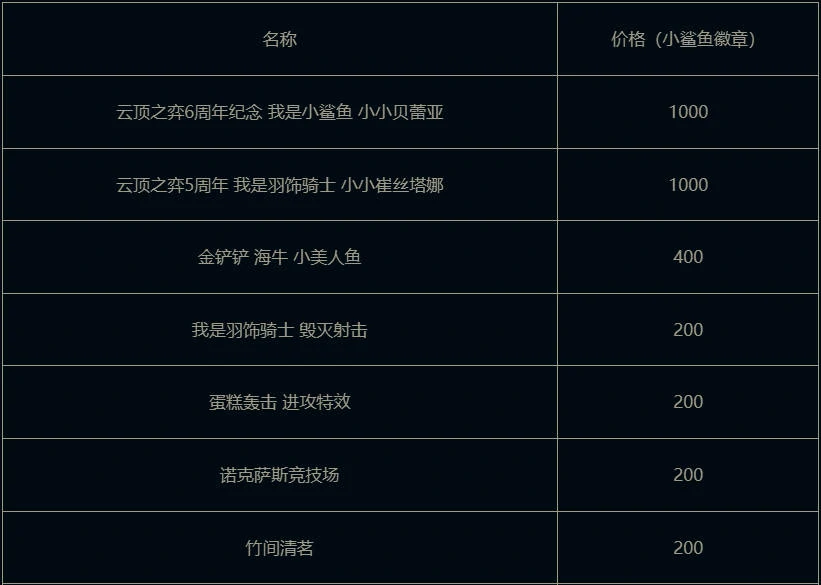 云顶之弈,小小贝蕾亚活动