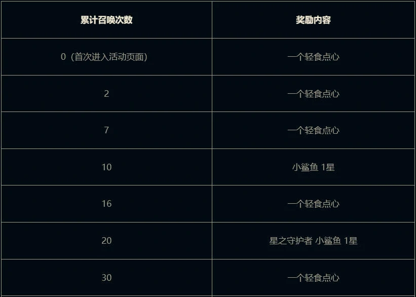 云顶之弈,小小贝蕾亚活动
