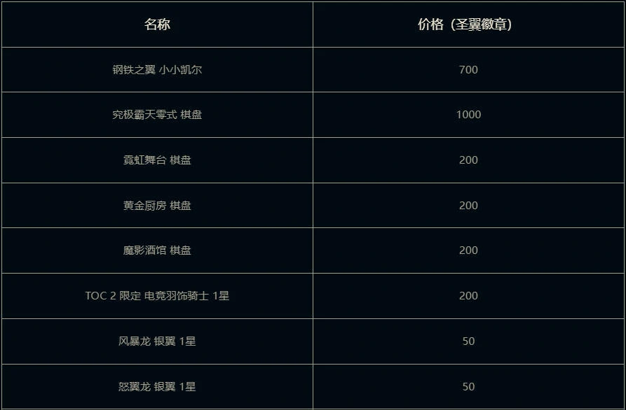兑换商店界面
