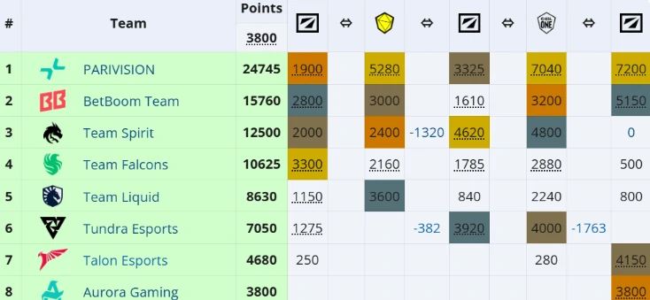 Dota2,梦幻联赛S26冠军是谁.Dota2梦幻联赛S26冠军介绍